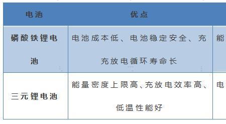 铁锂电池容量y一般多大