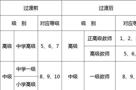 幼儿园评三级职称需要什么条件