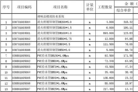 单价数量小计是什么意思