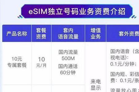 电信副卡可以一号双终端吗