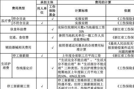 项目部可以不买保险吗