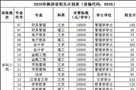西安培华学院专科升本怎么样