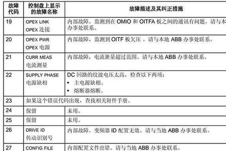 err04变频器故障代码