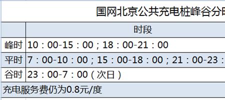公共电力设施的电费由谁缴