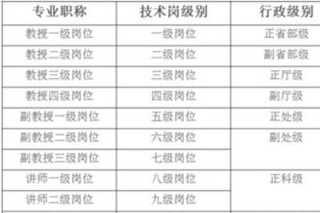 岗位等级10级什么意思