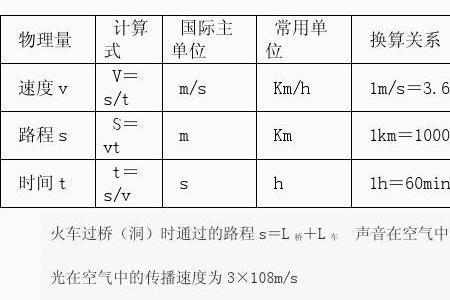密度的计算公式和变形公式