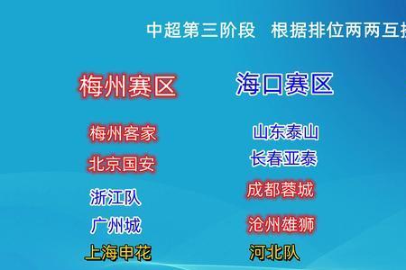 中超第三阶段赛制详解