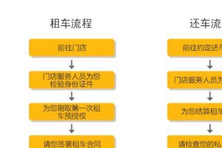租车怎么预约最快