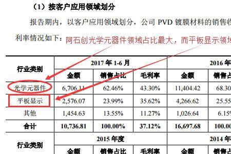 阿石创是半导体还是光伏