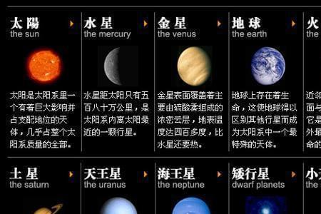 七大恒星有哪些