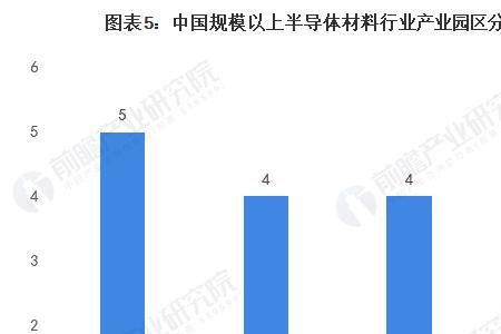 中国什么公司做的产业最多