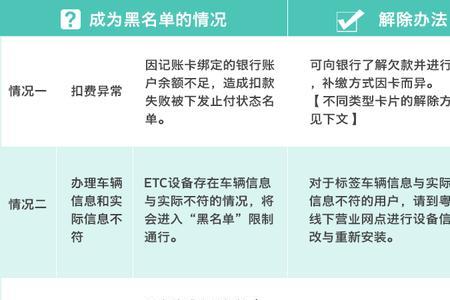 etc黑名单怎么查询