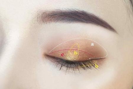 为什么有的眼影和腮红便宜