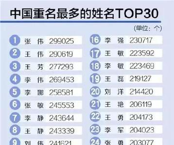 名字与姓名的区别