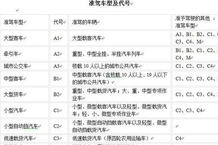 c1刷完学时了还能转c2吗