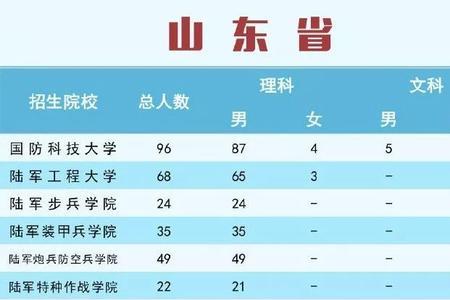 军校毕业去什么单位好
