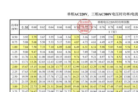 电流因数是什么