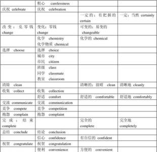 自己是什么词性的词