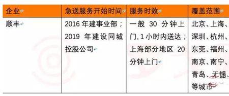 济南顺丰同城和闪送哪个好