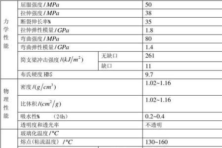 塑料含量标准