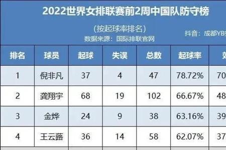 女排联赛数据榜