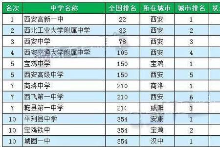 西安市第十七中学升学率怎么样