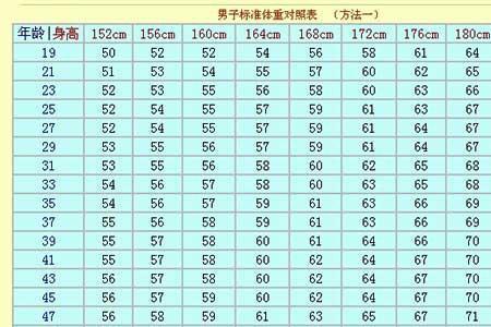 一个人标准的身材比例是算的
