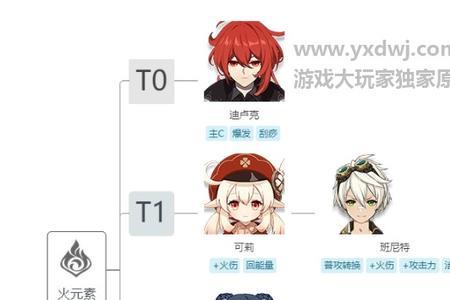 原神主角4元素实力
