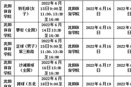 沈阳体育学院单招需要什么条件