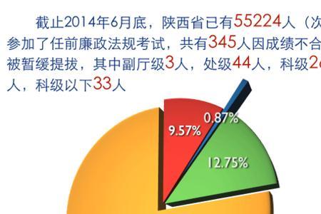 提拔暂缓是什么意思
