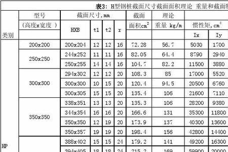 15M等于多少GB