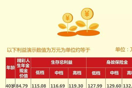 天安人寿理财险可靠吗