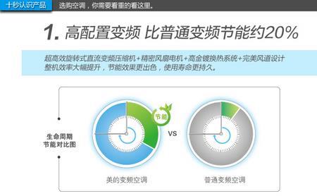 格力空调app能不能看到耗电量
