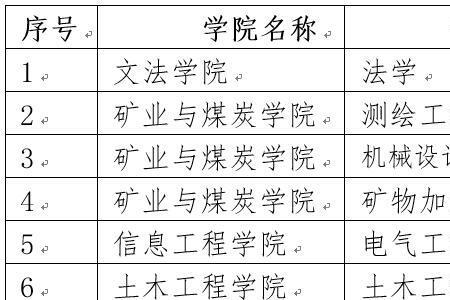 内蒙古理工大学是几本