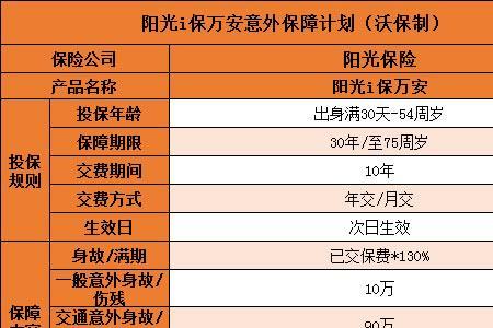 邮政意外险一年100元保哪些范围
