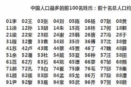 2022莫姓在百家姓排名第几