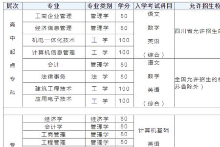 西南科技大学数学类是几本专业