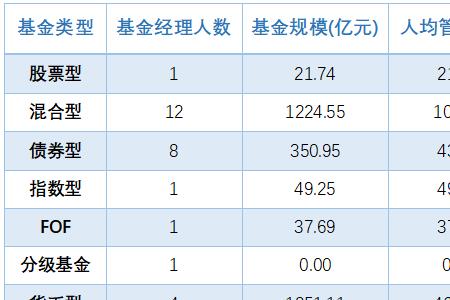 兴全基金是私募基金吗