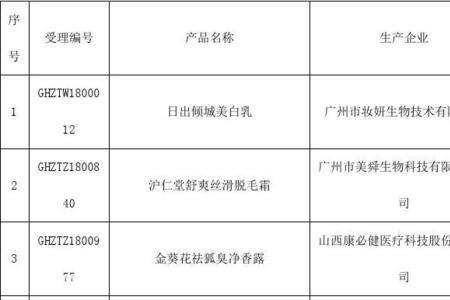有备案的护肤品成分表可靠吗