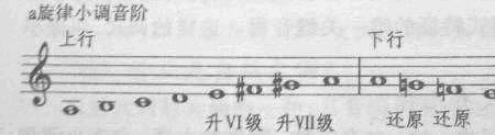 升la到升sol的音程关系