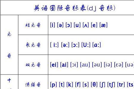 p的对应浊辅音