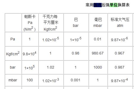 5kgf是多少牛