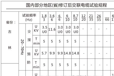 10kv变压器交接试验直流耐压标准