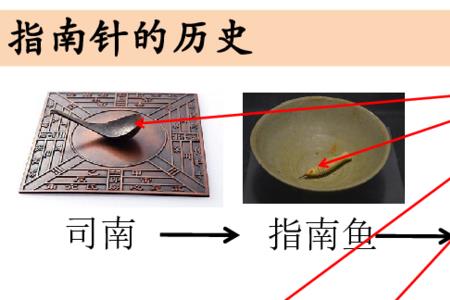 怎样做浮水指南针