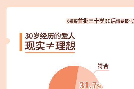 未婚择偶的十大因素
