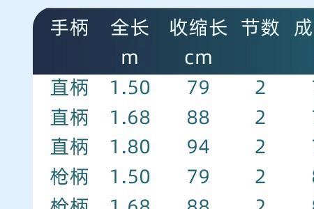 光威黄蜘蛛适合钓微物吗