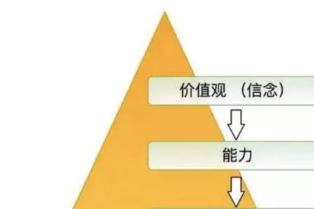 归因观是谁
