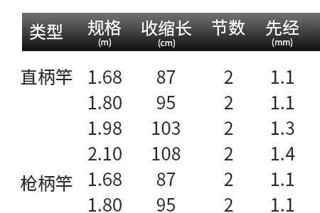 400元左右路亚竿哪款比较好
