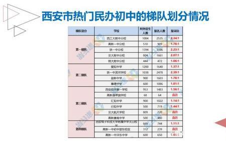 西安高中是摇号还是考试