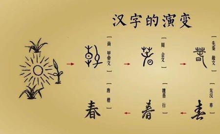 世界上最容易写的十大汉字